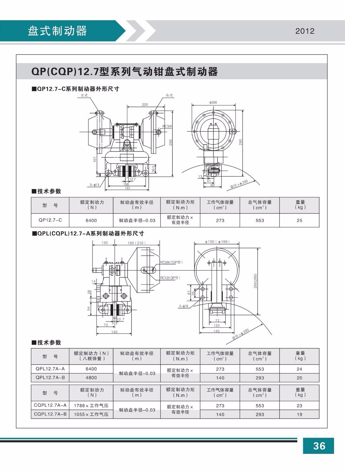 QP參數3